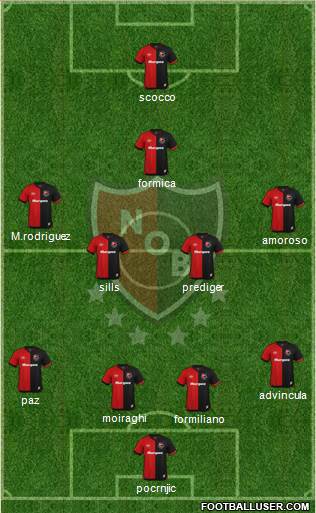 Newell's Old Boys Formation 2020