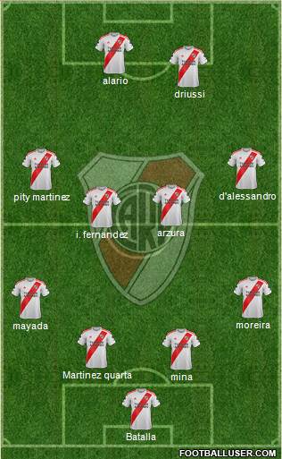 River Plate Formation 2020