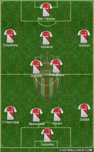 AS Monaco FC Formation 2020