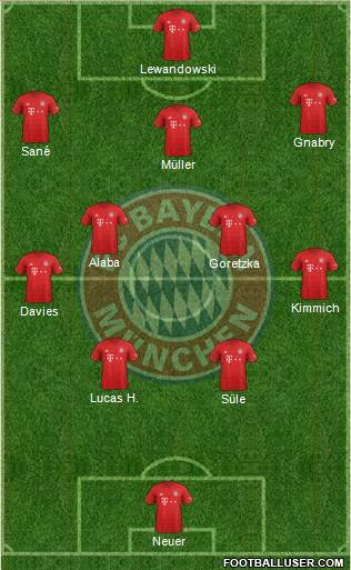 FC Bayern München Formation 2020