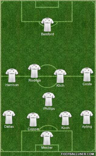 Leeds United Formation 2020