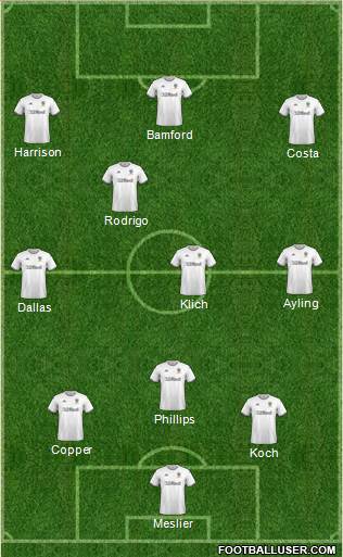 Leeds United Formation 2020