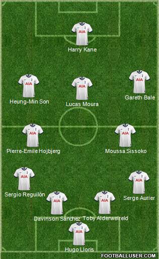 Tottenham Hotspur Formation 2020