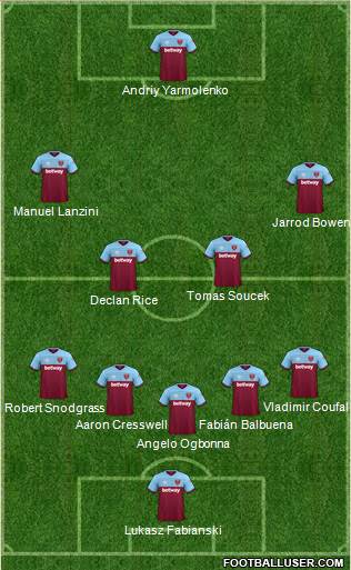 West Ham United Formation 2020
