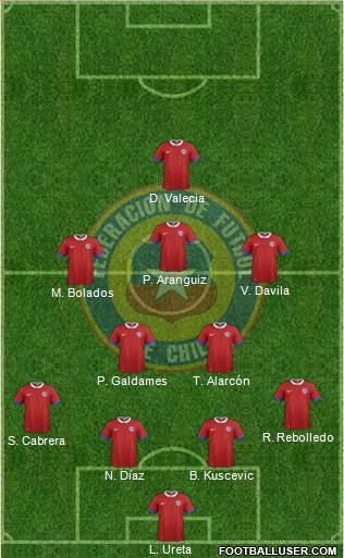 Chile Formation 2020