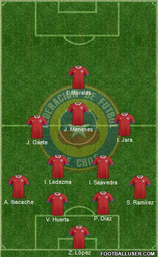 Chile Formation 2020