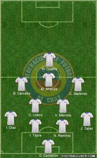 Chile Formation 2020