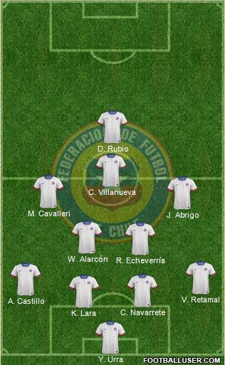 Chile Formation 2020