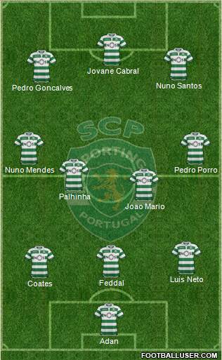 Sporting Clube de Portugal - SAD Formation 2020