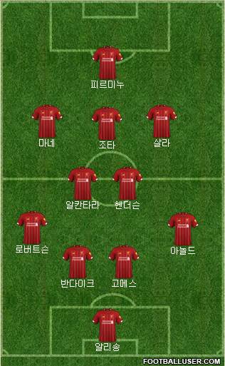 Liverpool Formation 2020