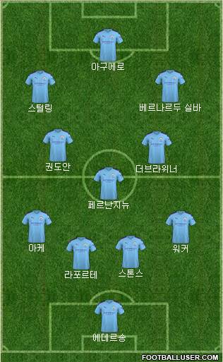 Manchester City Formation 2020