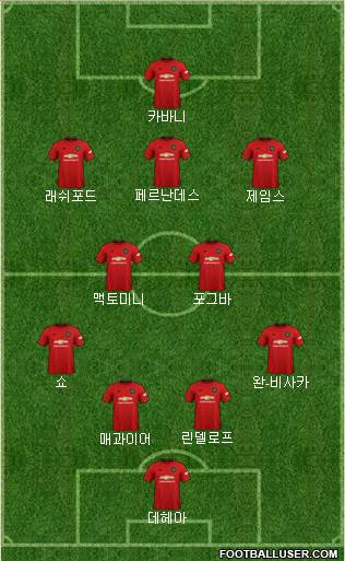 Manchester United Formation 2020