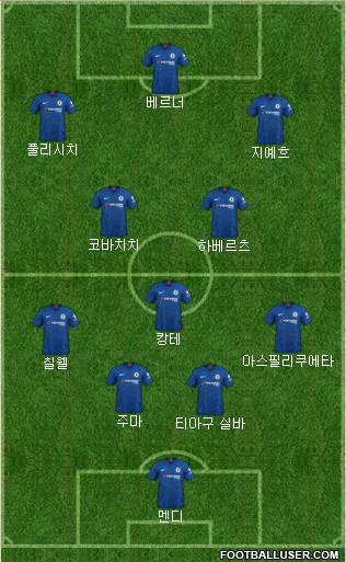 Chelsea Formation 2020
