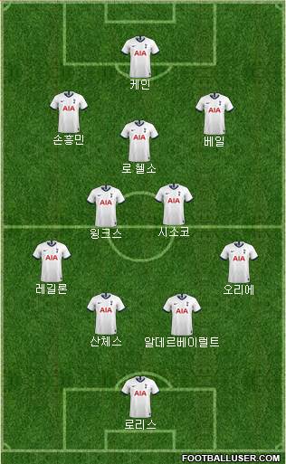 Tottenham Hotspur Formation 2020