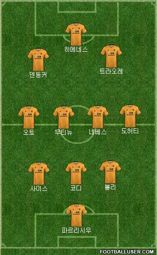 Wolverhampton Wanderers Formation 2020