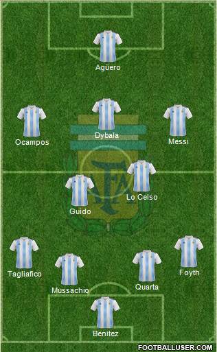 Argentina Formation 2020