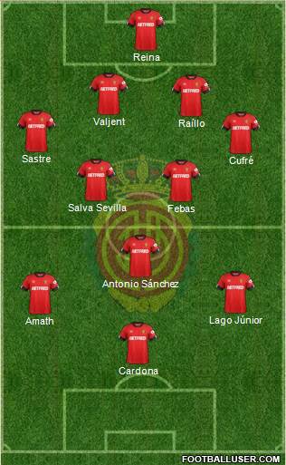 R.C.D. Mallorca S.A.D. Formation 2020
