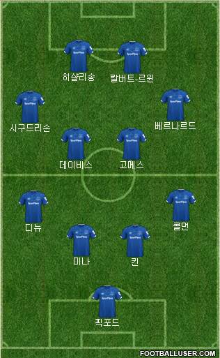 Everton Formation 2020