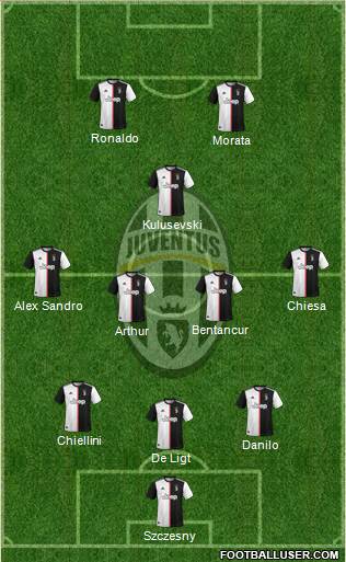 Juventus Formation 2020