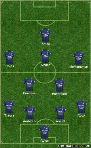 Melbourne Victory FC Formation 2020