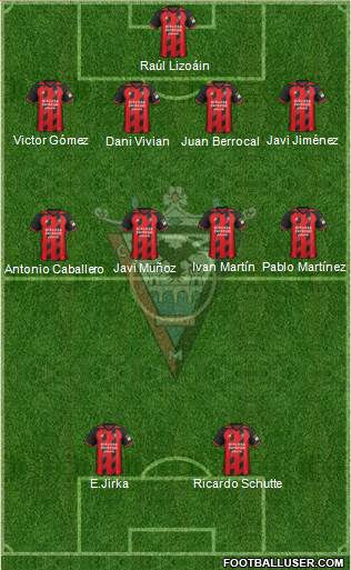 C.D. Mirandés Formation 2020