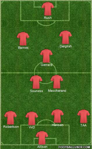 Liverpool Formation 2020