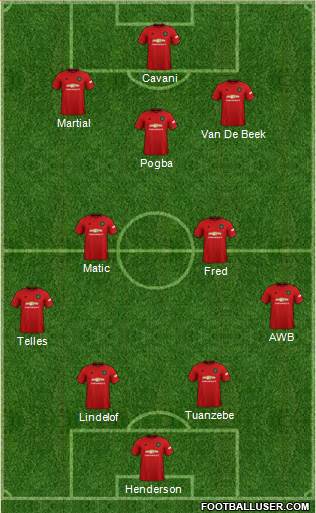 Manchester United Formation 2020