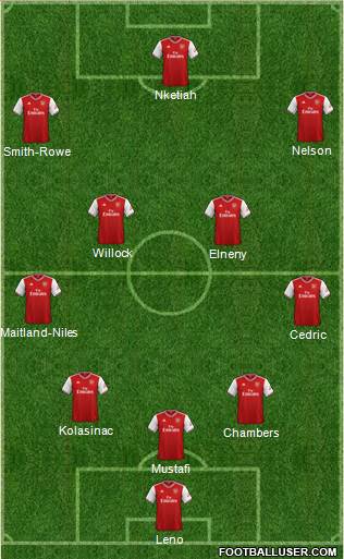 Arsenal Formation 2020