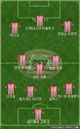 PSV Formation 2020