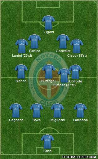 Novara Formation 2020