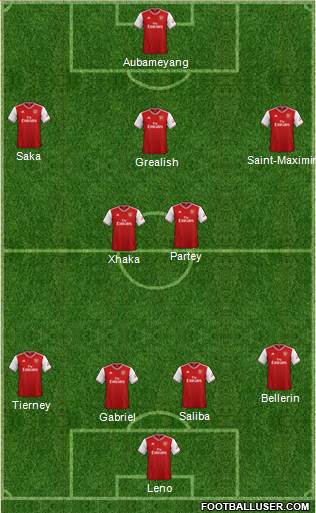 Arsenal Formation 2020