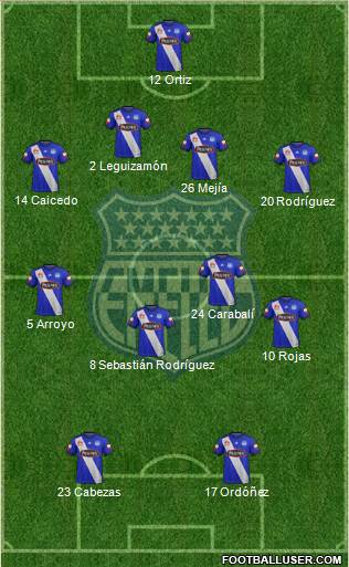 CS Emelec Formation 2020