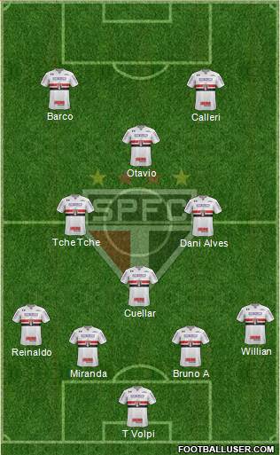 São Paulo FC Formation 2020