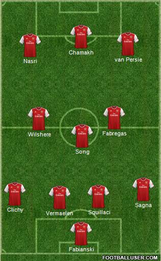 Arsenal Formation 2020