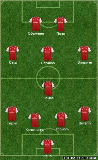 Arsenal Formation 2020