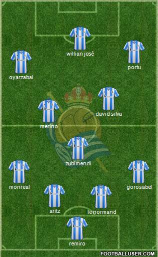 Real Sociedad C.F. B Formation 2020