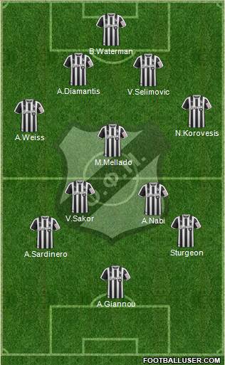 OFI Crete Formation 2020