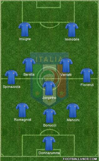 Italy Formation 2020