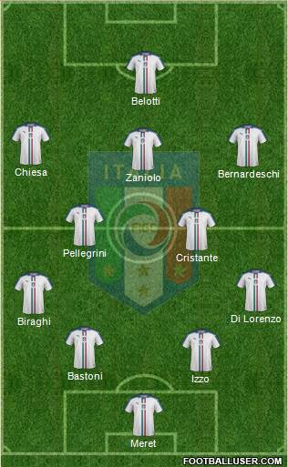 Italy Formation 2020