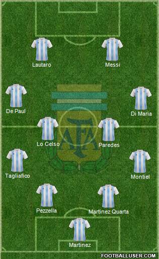 Argentina Formation 2020