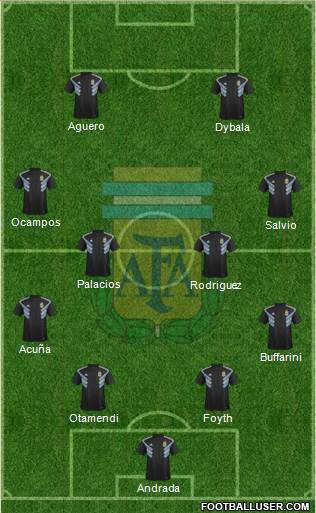 Argentina Formation 2020