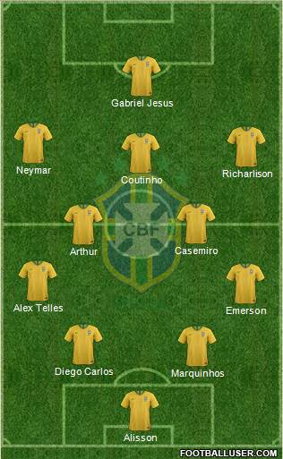 Brazil Formation 2020