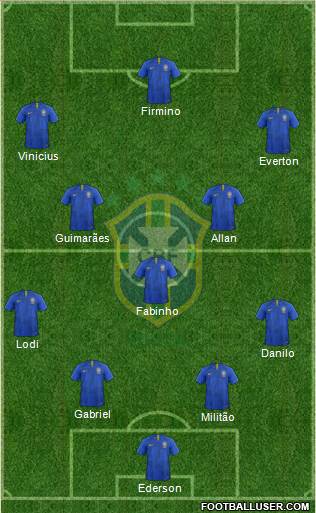 Brazil Formation 2020