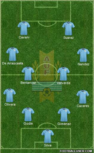 Uruguay Formation 2020