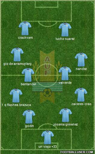 Uruguay Formation 2020