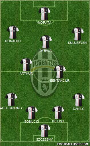 Juventus Formation 2020