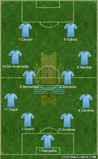 Uruguay Formation 2020