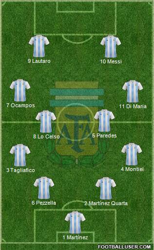 Argentina Formation 2020