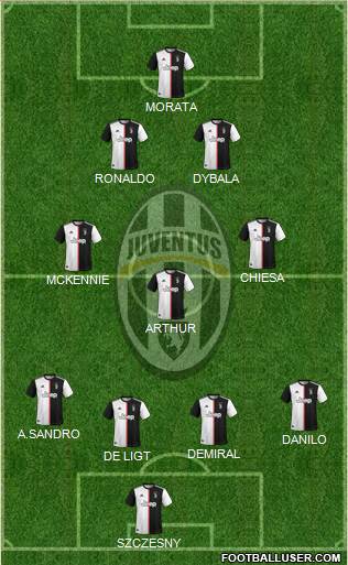 Juventus Formation 2020