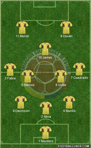 Colombia Formation 2020